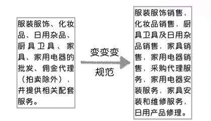 注意了！3月1日起，企業經營范圍填寫新規 廚具衛具的正確寫法